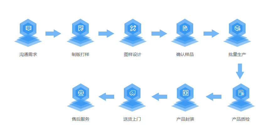 富興宏合作流程